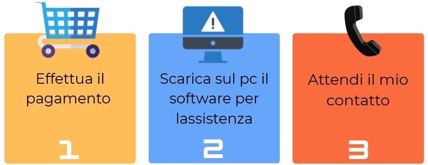 Assistenza remota Immagine